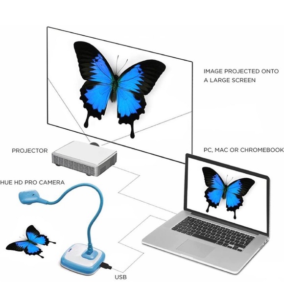 Web camera HUE - Picture 3 of 4